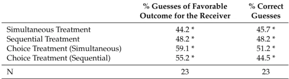 Table 7. Observer Behavior.