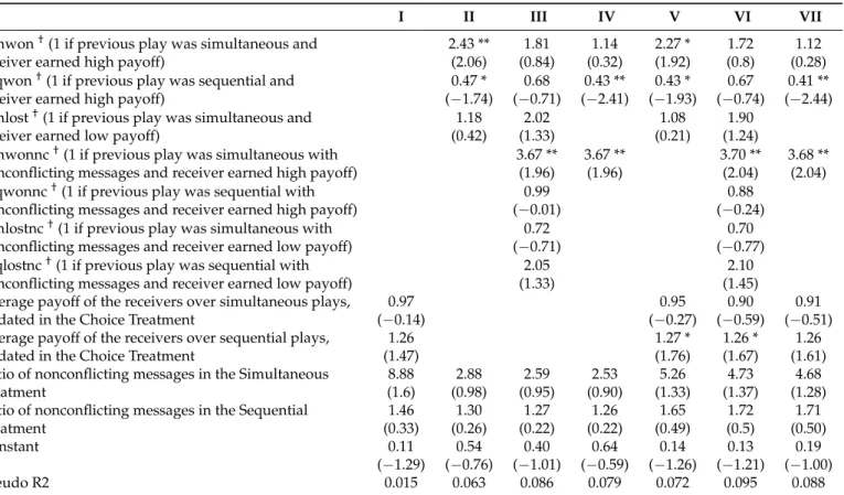 Table 8. Logistic Analysis of Simultaneous Choice.