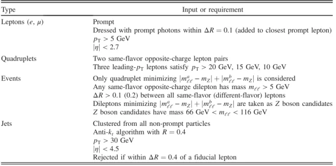 TABLE I. Summary of the selection criteria defining the fiducial phase space.