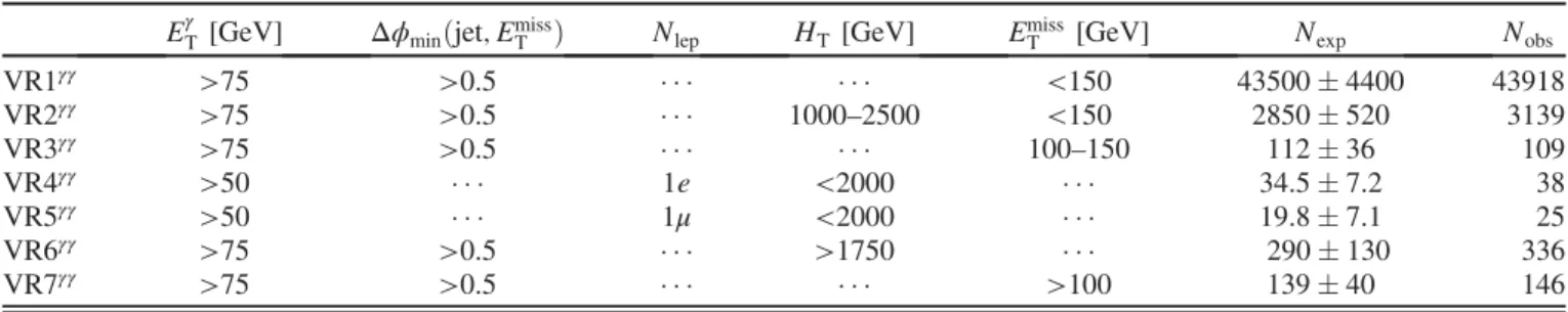Figure 5 shows the distribution of the missing transverse momentum E miss