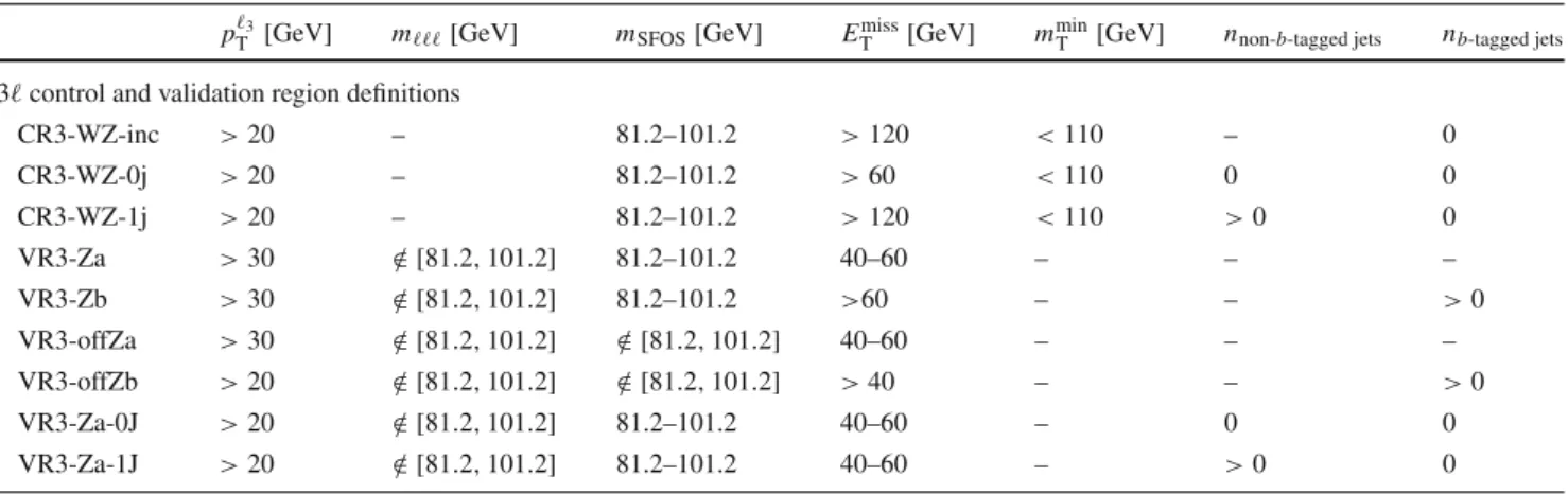 Table 7 Control and validation region definitions used in the 3  channel. The m SFOS quantity is the mass of the same-flavour opposite-sign lepton pair and m  is the trilepton invariant mass