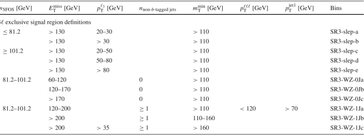 Table 3 Summary of the exclusive signal regions used in the 3 