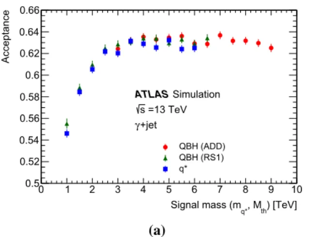 Fig. 1 a Fiducial acceptance and b selection efficiencies for the three signal models considered in the analysis as a function of the  excited-quark mass m q ∗ or the QBH threshold mass M th 