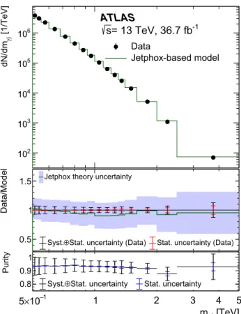 Fig. 2 Distribution of E T, iso γ = ET, iso − 0.022 × E T γ for the photon candidates in events with 1 .0 < m γ j < 1.1 TeV, and the comparison