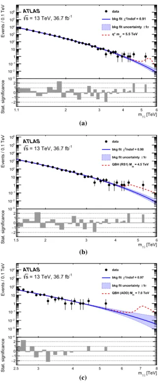 Fig. 5 Observed (solid lines) and expected (dotted lines) 95% CL upper limits on the visible cross-sections σ · B · A · ε in 36.7 fb −1 of data at √ s = 13 TeV as a function of the mass m G of the 