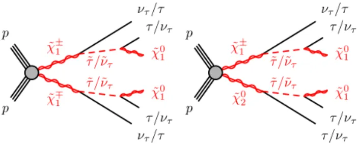 Fig. 1 Representative diagrams for the electroweak production and