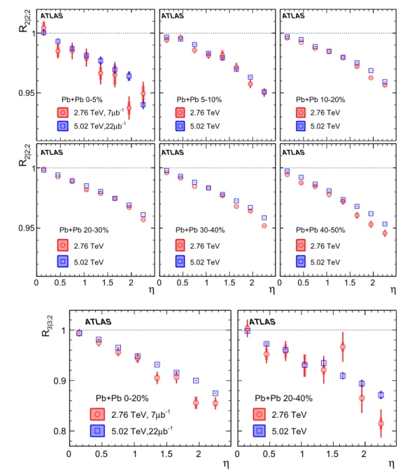 Fig. 9 The R 2 |2;2 (η) compared