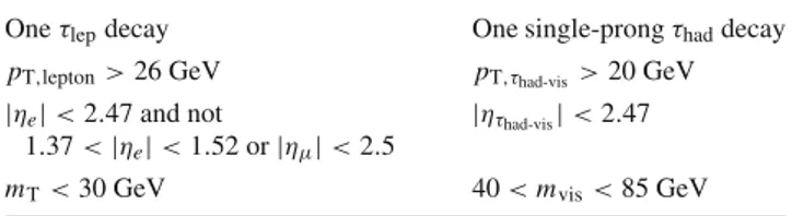 Table 2 Definition of fiducial region for Z /γ ∗ → ττ decays. The