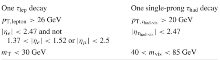 Table 2 Definition of fiducial region for Z /γ ∗ → ττ decays. The