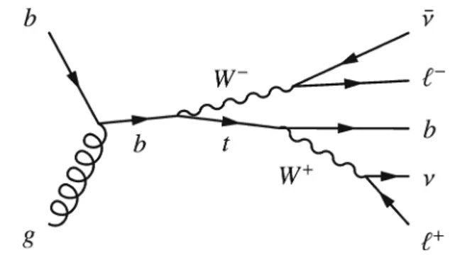 Fig. 1 A representative leading-order Feynman diagram for the pro-
