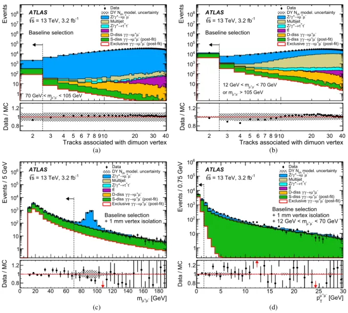 Fig. 2. Illustration  of event selection. The distribution of the number of charged-particle tracks at detector level after applying the charged-particle reweighting procedure  to DY MC simulation for (a) the  Z -mass  region and (b) the invariant mass ran