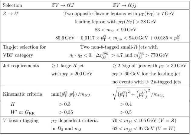 Table 1. Summary of the X → ZV → ``qq selection criteria.