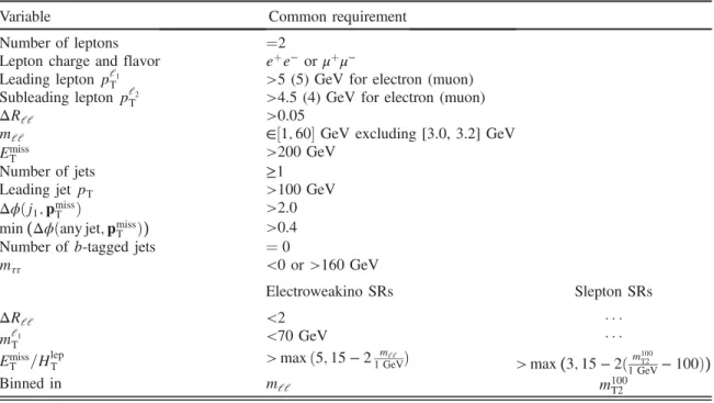 TABLE II. Summary of event selection criteria. The binning scheme used to define the final signal regions is