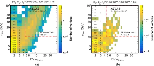 FIG. 7. Two-dimensional distributions of m DV and track multiplicity are shown for DVs in events that satisfy all signal region event