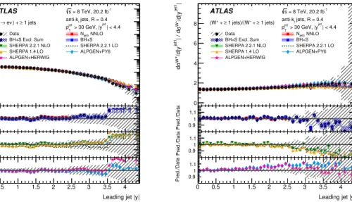 Figure 6. Differential cross sections for the production of W bosons (left) and the W + /W − ratio