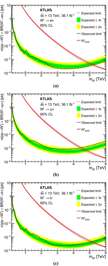 Fig. 2 Observed (solid black line) and expected (dashed black line) upper limits on cross-section times branching ratio ( σ × BR) as a  func-tion of the SSM W  boson mass in the a electron, b muon and c combined electron and muon channels