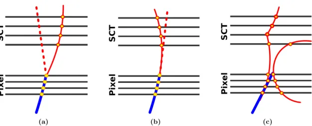 Figure 3. Sketch of the different background components in the search with pixel tracklets