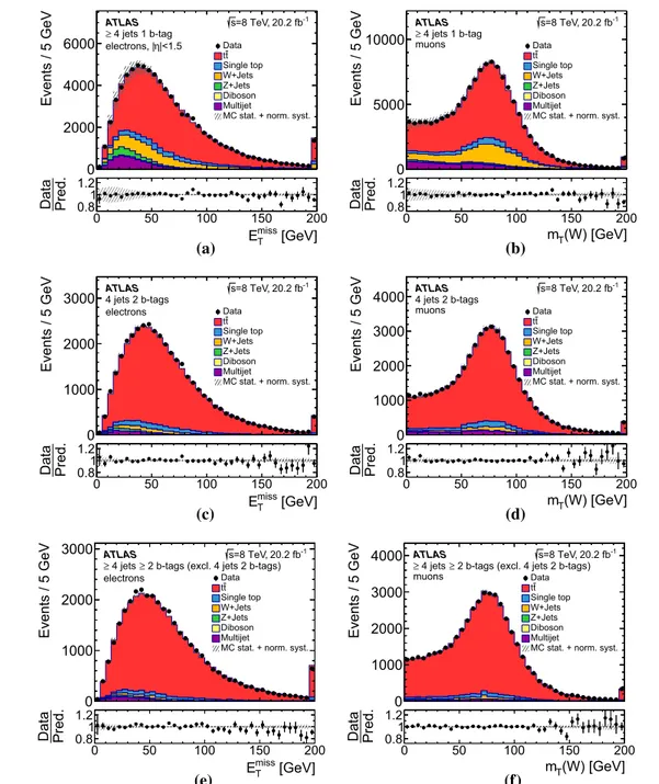 Fig. 2 Observed and simulated (left) E miss T distributions in the elec-