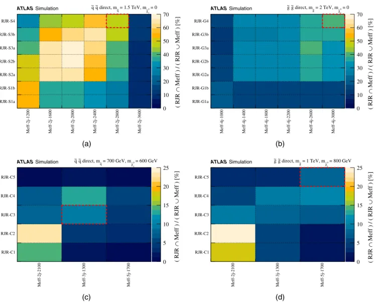 FIG. 4. Fractional overlap of simulated squark and gluino pair events selected in Meff-based and RJR-based SRs