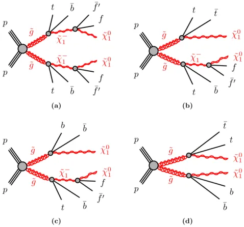 Figure 2. The additional decay topologies of the variable gluino branching ratio model in addition to the ones of figure 1
