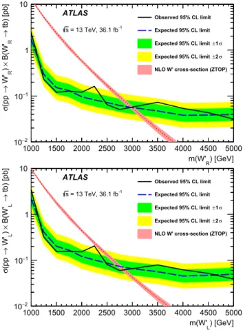 Fig. 5. Observed  and expected 95% CL limits on the  W  R -boson (top) and  W L  -boson 