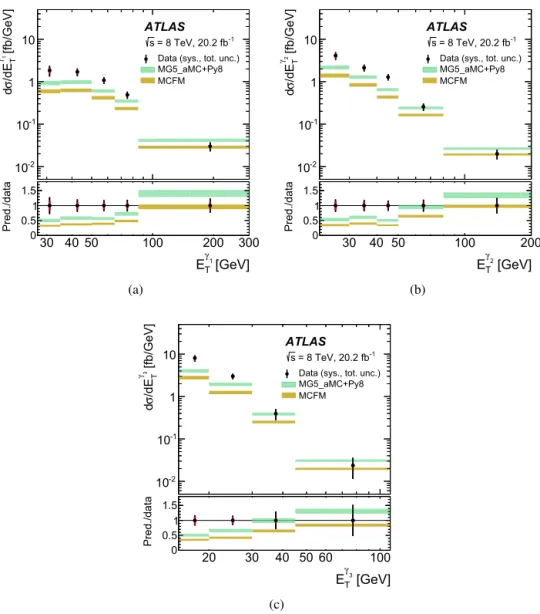 Fig. 1. Measured  differential cross sections for the production of three isolated photons (dots) as functions of (a) E γ 1