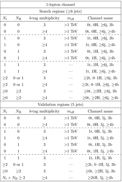Table 2. Definition of the search and validation regions (see text for details) in the 1-lepton channel.