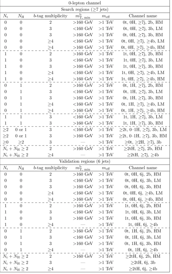 Table 3. Definition of the search and validation regions (see text for details) in the 0-lepton channel.