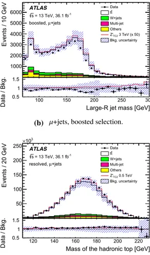 Fig. 9 The distribution of the mass of the large-R jet in the a boosted e+jets, and b boosted μ+jets selections