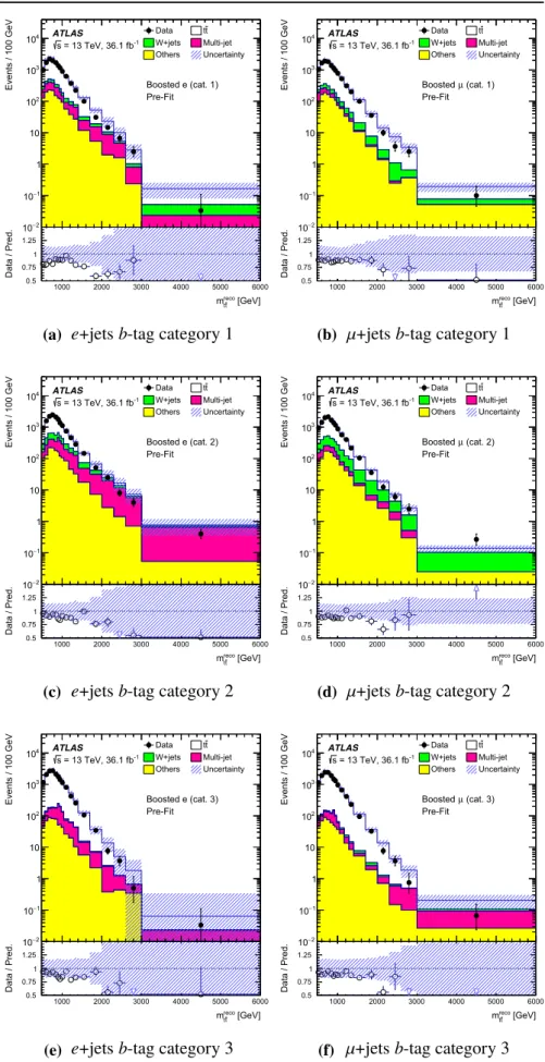 Fig. 10 The m reco