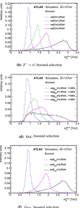 Fig. 3 Reconstructed top-quark pairs invariant mass, m reco