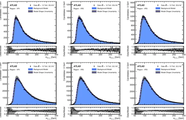 Figure 3. The distribution of m K + K − γ top (m π + π − γ bottom) in data compared to the prediction