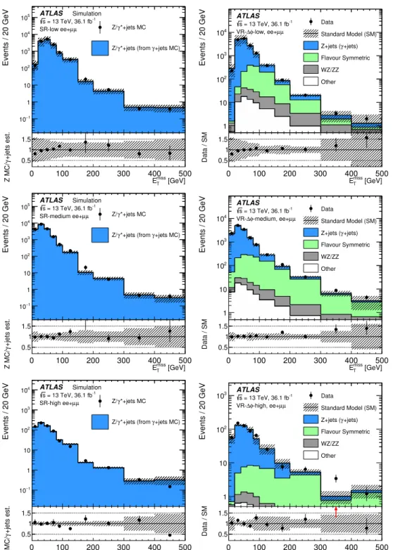 Fig. 6 Left, the E miss