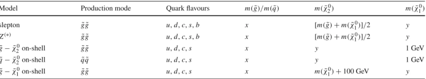 Table 1 Summary of the simplified signal model topologies used in this paper. Here x and y denote the x −y plane across which the signal model masses are varied to construct the signal grid