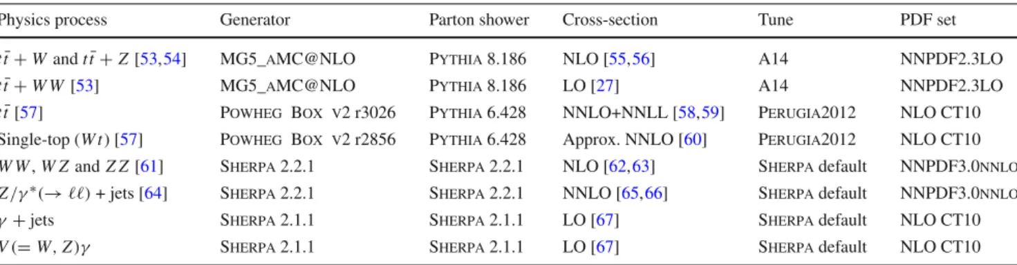 Table 2 Simulated background event samples used in this analysis with the corresponding matrix element and parton shower generators, cross- cross-section order in α S used to normalise the event yield, underlying-event tune and PDF set