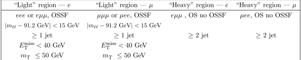 Table 4 summarizes the selection requirements described above. The expected and