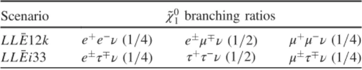TABLE I. Decay modes and branching ratios for the ˜χ 0 1 LSP in the RPV models, where ν denotes neutrinos or antineutrinos of any lepton generation.