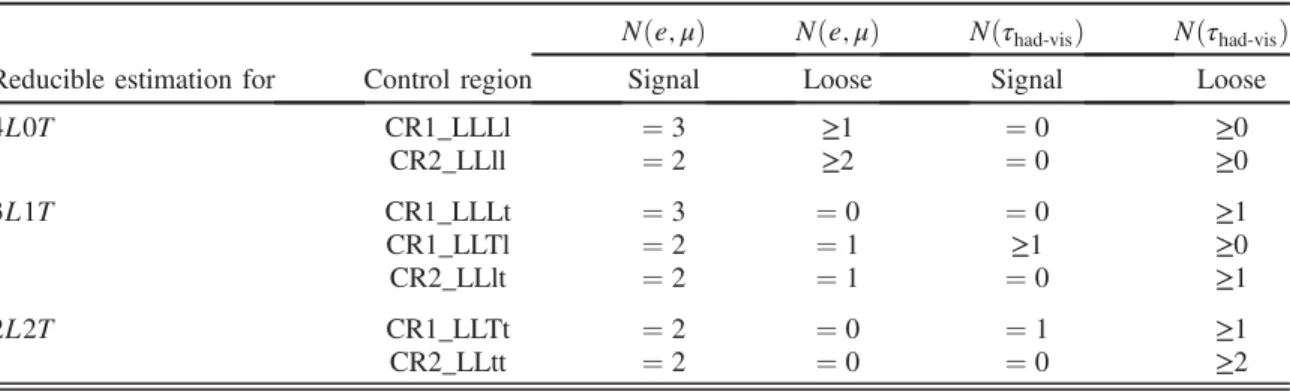 TABLE V. Control region definitions where “L” and “T” denote signal light leptons and taus, while “l” and “t” denote loose light leptons and taus