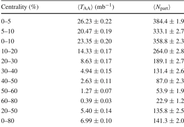 Table 1 The T AA , N part  values and their uncertainties in each cen- cen-trality bin