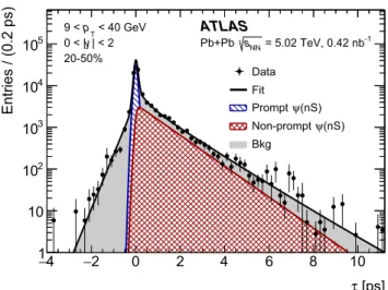 Fig. 2 Dimuon invariant mass for events with 2 .6 < m μμ < 4.2 GeV