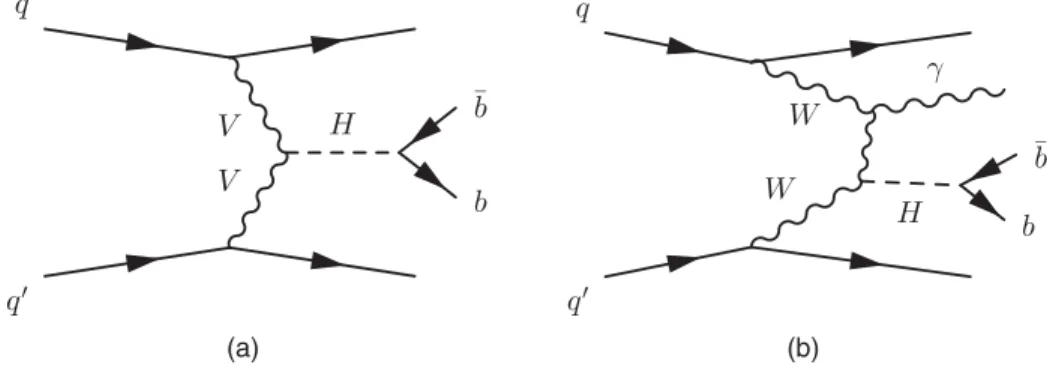 FIG. 1. Representative Feynman diagrams for Higgs boson production via vector-boson fusion (a) without and (b) with an associated photon