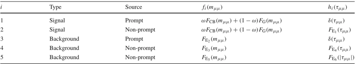 Table 2 Individual components of the probability distribution function