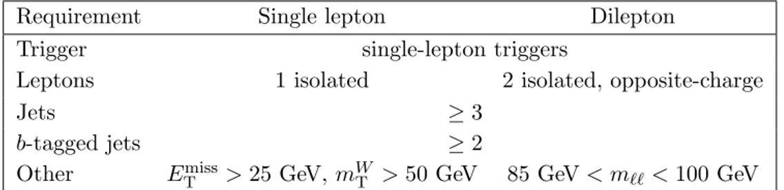 Table 1. Summary of requirements for the single-lepton and dilepton channels. Here m `` is the