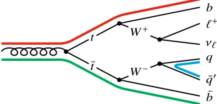Fig. 3 Illustration of jet-pull observables for a dijet system. For a jet j 1 the jet-pull vector is calculated using an appropriate set of constituents (tracks, calorimeter energy clusters, simulated particles, …)