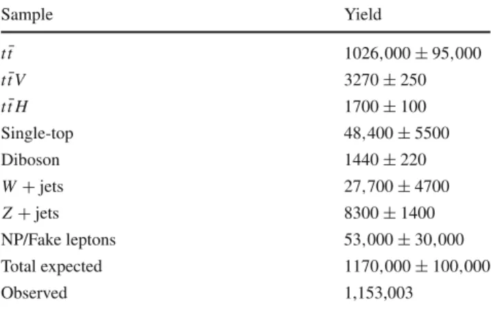 Table 2 Event yields after selection. The uncertainties include experi-
