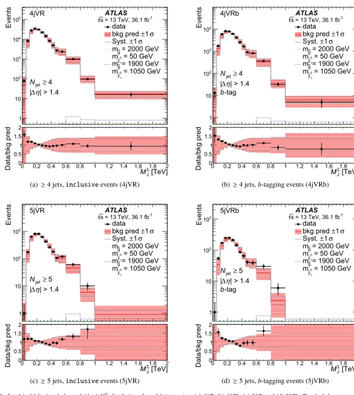 Fig. 5. Predicted (solid line) and observed (dots) M 