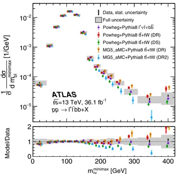 FIG. 2. The unfolded normalized differential m minimax