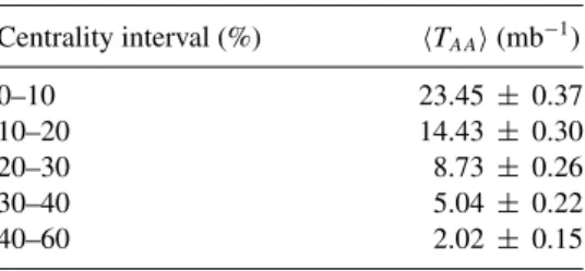 TABLE I. The T AA  values and their system- system-atic uncertainties [ 38 ] in each centrality interval used in this analysis