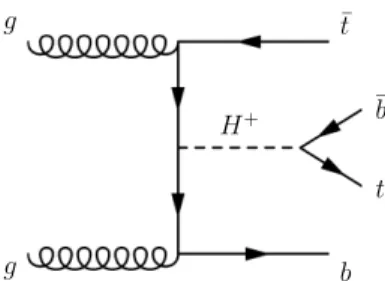 Figure 1. Leading-order Feynman diagram for the production of a heavy charged Higgs boson (m H + > m t + m b ) in association with a top quark and a bottom quark (tbH + ).