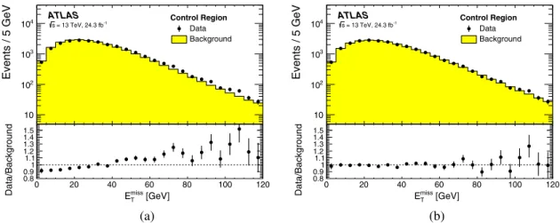 FIG. 7. The unrolled distribution of E miss